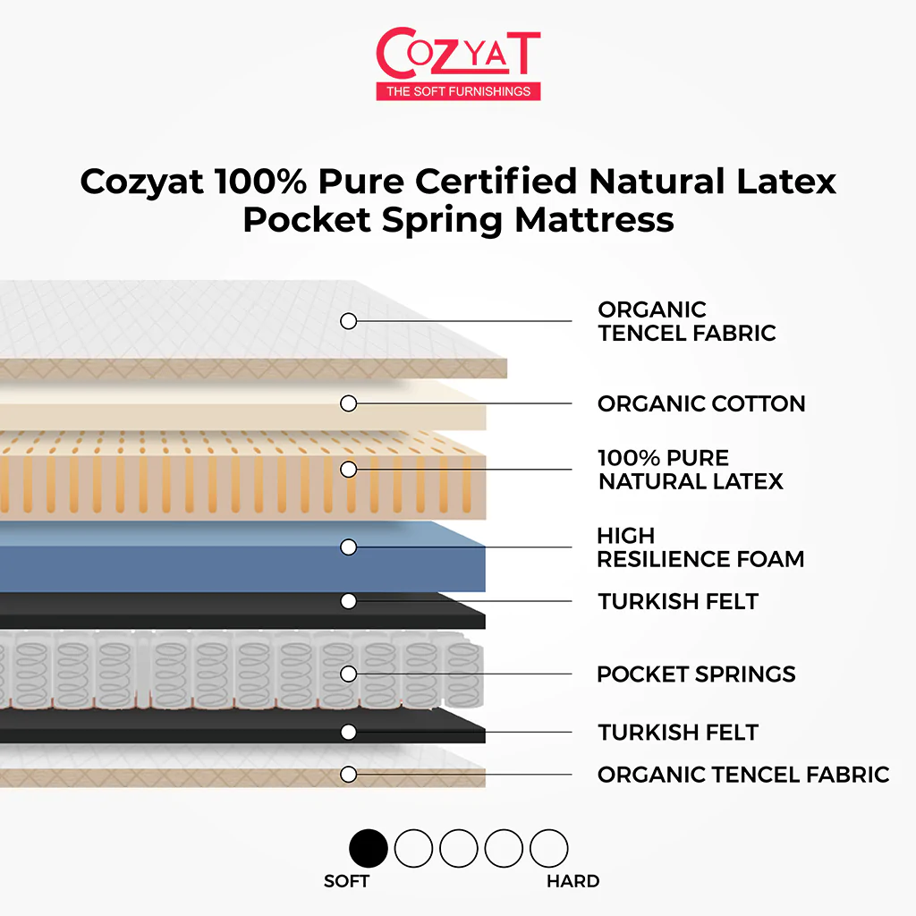 Cozyat 100% Pure Certified Natural Latex Pocket Spring Mattress