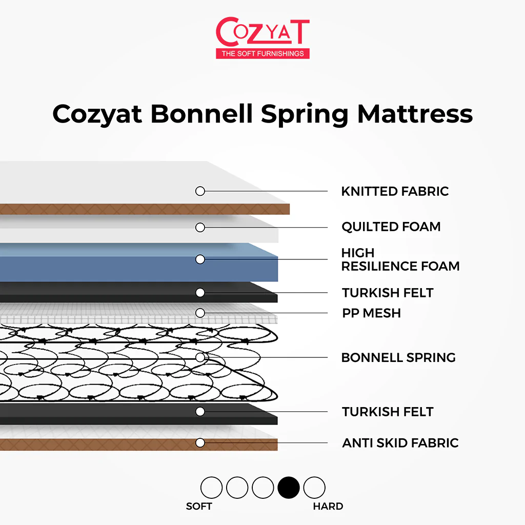 Cozyat Bonnell Spring Mattress