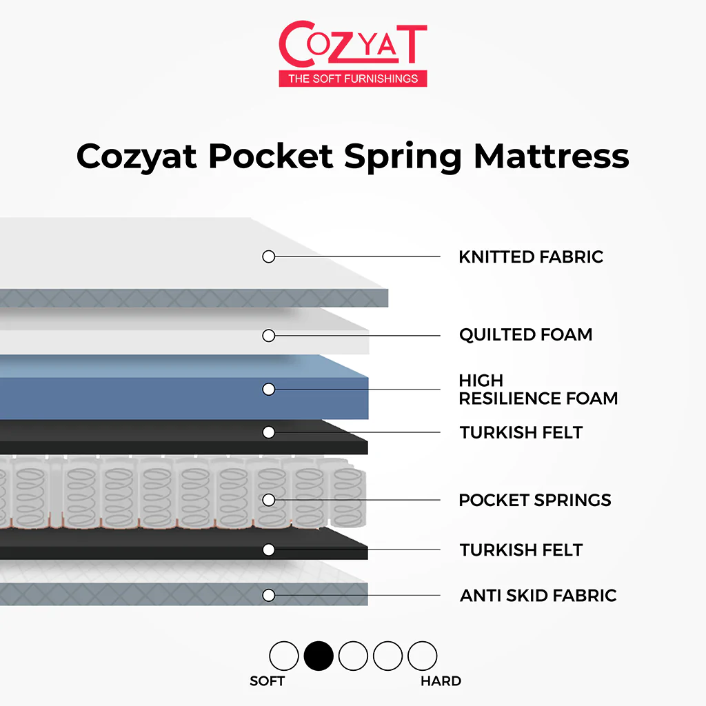 Cozyat Pocket Spring Mattress