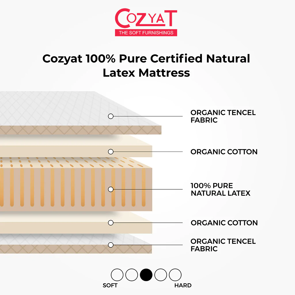 Cozyat 100% Pure Certified Natural Latex Mattress
